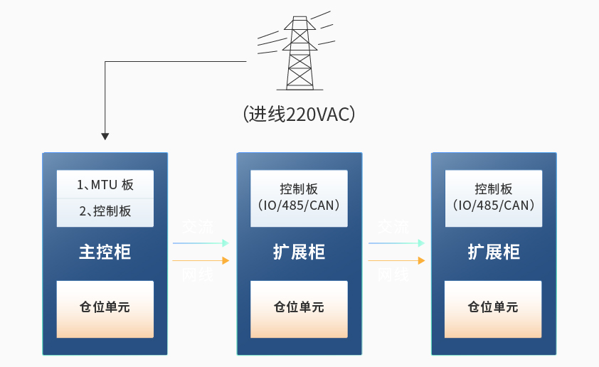 星云智能检测换电柜详情图六.jpg